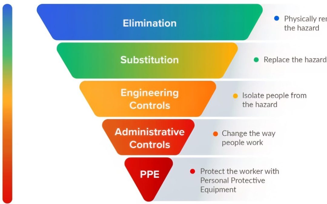 In high voltage environments, risk isn’t hypothetical—it’s immediate, often invisible, and potentially fatal
