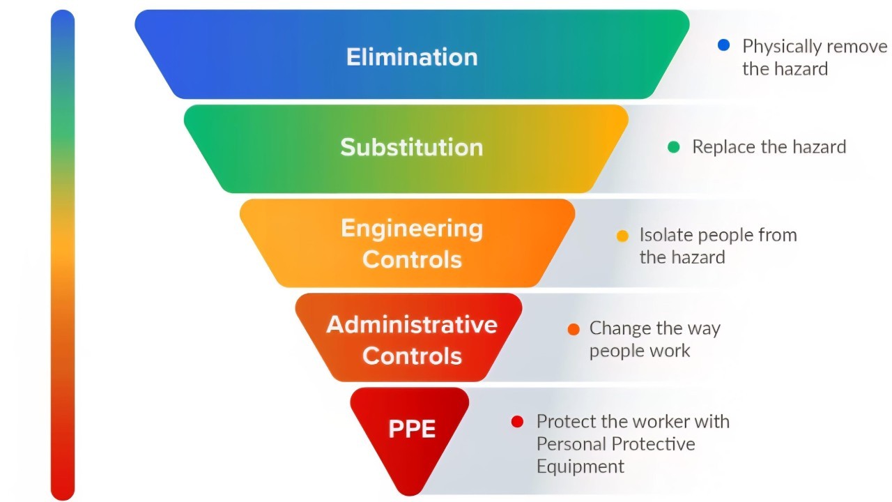 In high voltage environments, risk isn’t hypothetical—it’s immediate, often invisible, and potentially fatal